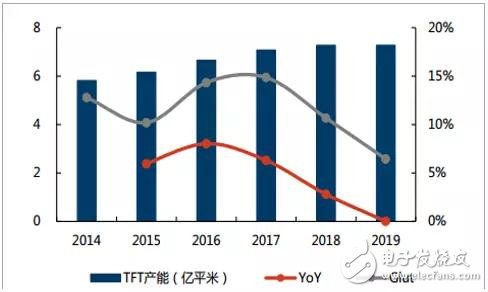 偏光片介紹及行業(yè)發(fā)展趨勢(shì)分析