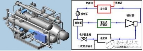 空調(diào)制冷制熱速度慢的常見問題分析