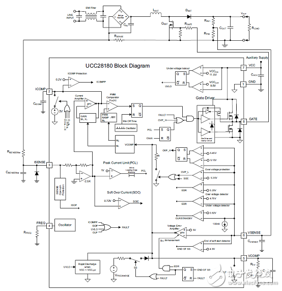 TI UCC28180 3.5-kW PFC效率大于98%參考設(shè)計(jì)