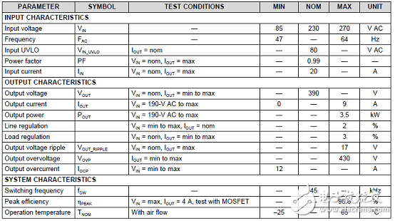 TI UCC28180 3.5-kW PFC效率大于98%參考設(shè)計(jì)