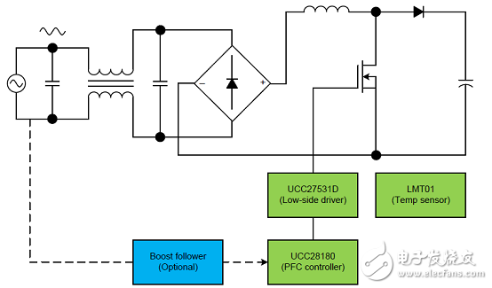 TI UCC28180 3.5-kW PFC效率大于98%參考設(shè)計(jì)