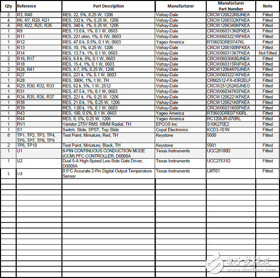 TI UCC28180 3.5-kW PFC效率大于98%參考設(shè)計(jì)