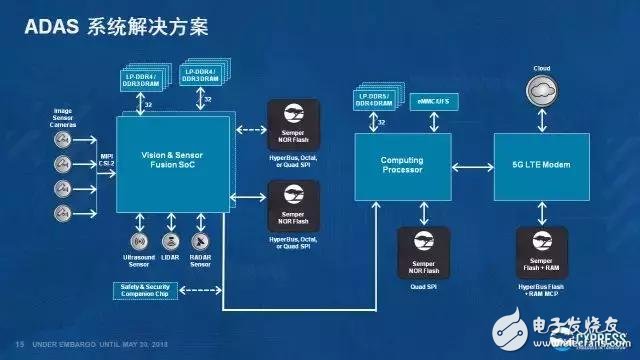 保證ADAS的運(yùn)行安全性，從而避免駕駛安全問題