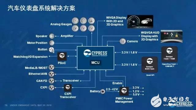 保證ADAS的運(yùn)行安全性，從而避免駕駛安全問題