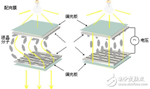 激光電視、激光投影和大平板的技術(shù)原理