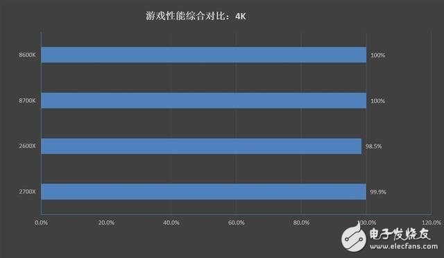 銳龍7 2700X/5 2600X游戲性能詳細(xì)測試：最佳游戲直播CPU