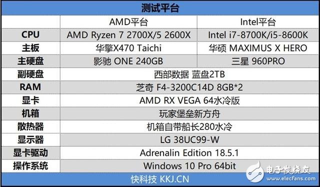 銳龍7 2700X/5 2600X游戲性能詳細(xì)測試：最佳游戲直播CPU