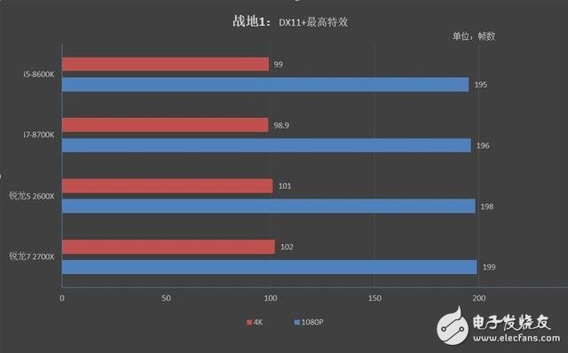 銳龍7 2700X/5 2600X游戲性能詳細(xì)測試：最佳游戲直播CPU