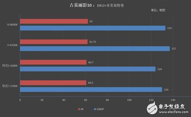 銳龍7 2700X/5 2600X游戲性能詳細(xì)測試：最佳游戲直播CPU