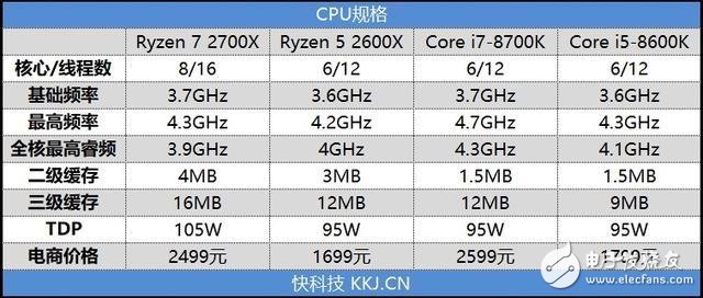 銳龍7 2700X/5 2600X游戲性能詳細(xì)測試：最佳游戲直播CPU