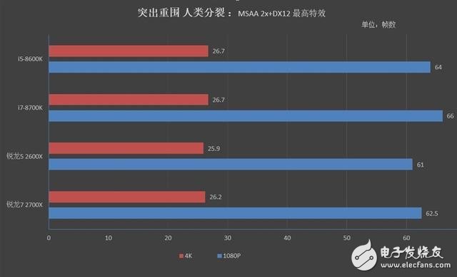 銳龍7 2700X/5 2600X游戲性能詳細(xì)測試：最佳游戲直播CPU