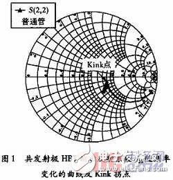 有效抑制了HBT大信號Kink效應的寬帶功率放大器