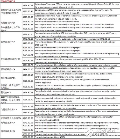 中美貿(mào)易戰(zhàn)摩擦：恢復中興通訊禁令，國產(chǎn)元器件再遭打擊