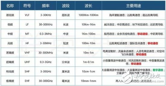 5G NR首發(fā)版正式發(fā)布，帶你揭秘5G的前世今生 