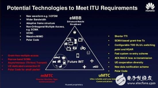 5G NR首發(fā)版正式發(fā)布，帶你揭秘5G的前世今生 