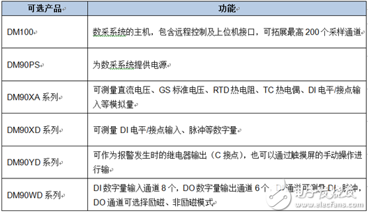 水電站設(shè)備故障遠程監(jiān)控實用方案介紹