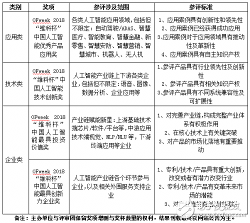 中國(guó)人工智能盛事——第二屆“維科杯”即將開展