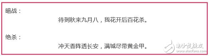 美國(guó)再工業(yè)化的真正殺手锏