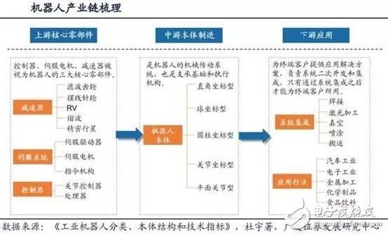 我國機器人領(lǐng)域，交流伺服系統(tǒng)核心技術(shù)方面已取得突破