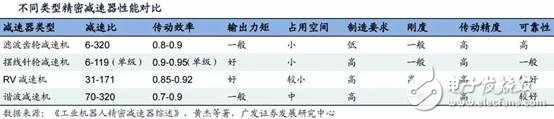 我國機器人領(lǐng)域，交流伺服系統(tǒng)核心技術(shù)方面已取得突破