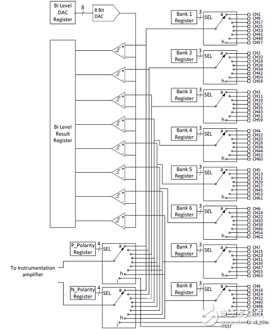 Microsemi LX7730耐輻射遙測系統(tǒng)控制器解決方案