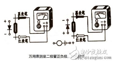 萬用表測(cè)試二極管好壞方法和電壓電流的測(cè)量