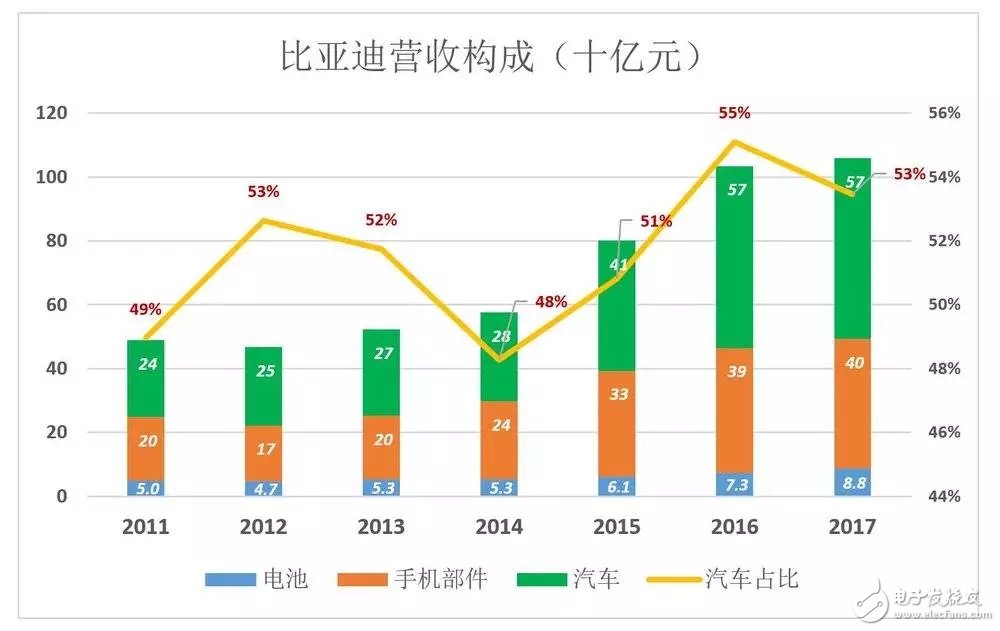 比亞迪被低估56%，到底如何才能在競(jìng)爭(zhēng)激勵(lì)的汽車(chē)市場(chǎng)脫穎而出？