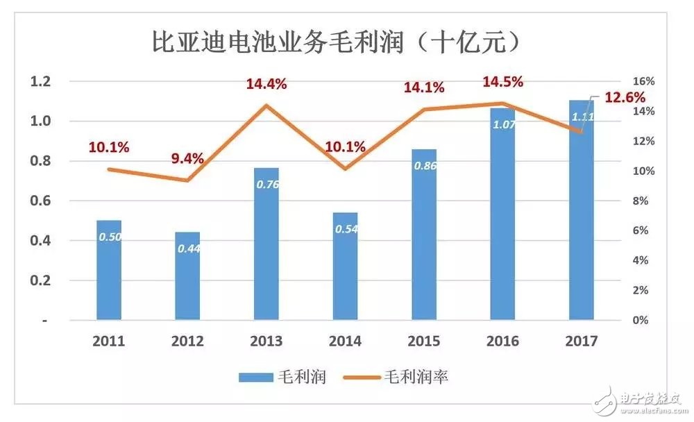 比亞迪被低估56%，到底如何才能在競(jìng)爭(zhēng)激勵(lì)的汽車(chē)市場(chǎng)脫穎而出？