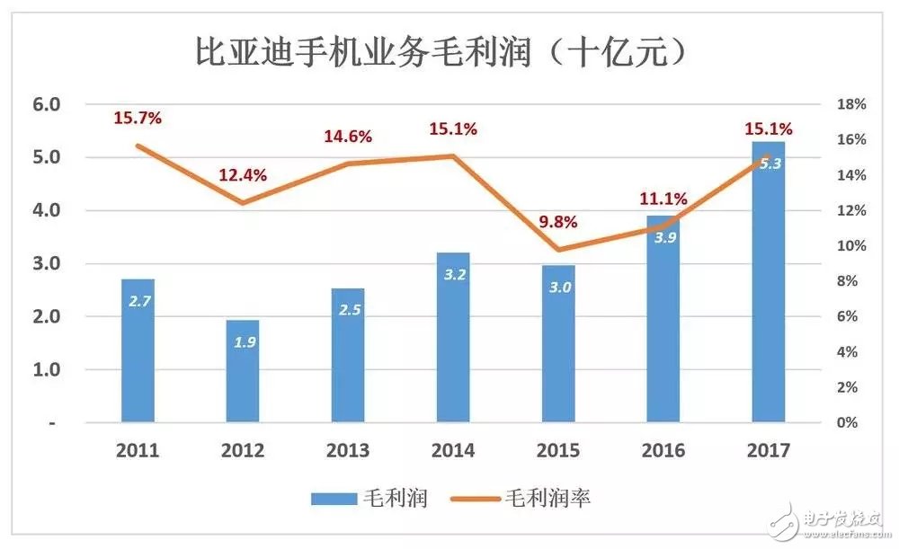 比亞迪被低估56%，到底如何才能在競(jìng)爭(zhēng)激勵(lì)的汽車(chē)市場(chǎng)脫穎而出？