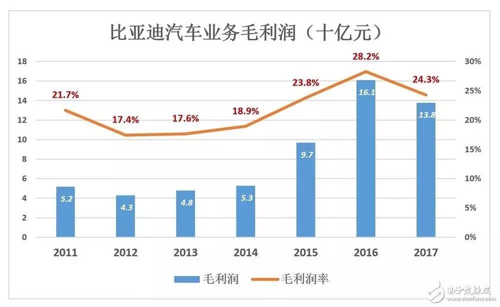 比亞迪被低估56%，到底如何才能在競(jìng)爭(zhēng)激勵(lì)的汽車(chē)市場(chǎng)脫穎而出？