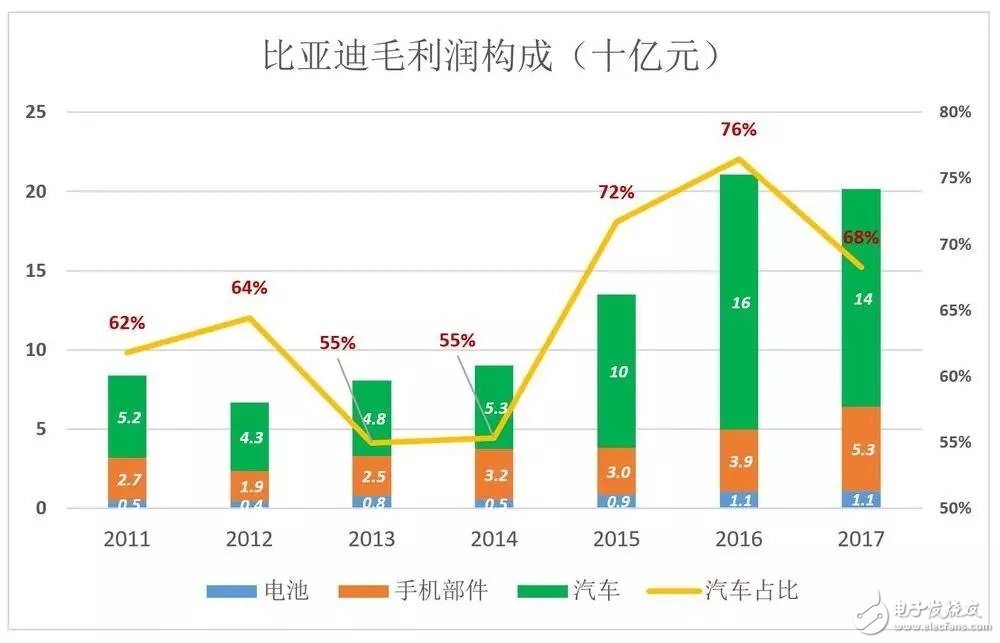 比亞迪被低估56%，到底如何才能在競(jìng)爭(zhēng)激勵(lì)的汽車(chē)市場(chǎng)脫穎而出？