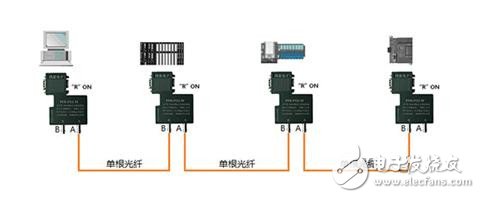 PROFIBUS總線連接器：單纖傳輸?shù)墓饫w型，節(jié)省了一半的光纖費用