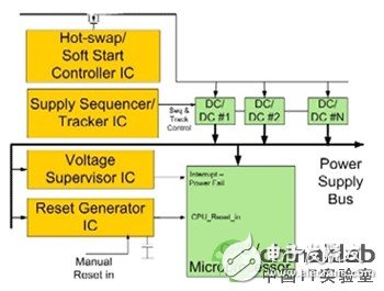 采用可編程、混合信號電源管理器件的電源管理方案介紹