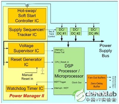 采用可編程、混合信號電源管理器件的電源管理方案介紹