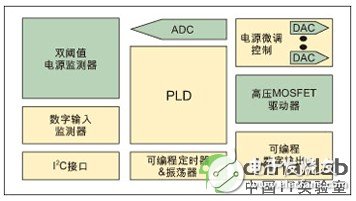 采用可編程、混合信號電源管理器件的電源管理方案介紹