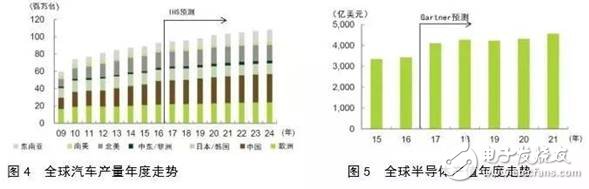 對(duì)比全球工業(yè)機(jī)器人，看我國(guó)還存在哪些差異