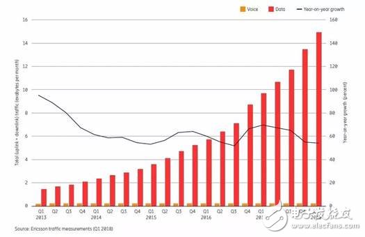 為什么說當(dāng)前是布局IoT的最佳時機(jī)，IoT未來的走勢該如何判斷