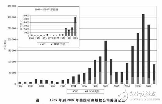 為什么說當(dāng)前是布局IoT的最佳時機(jī)，IoT未來的走勢該如何判斷