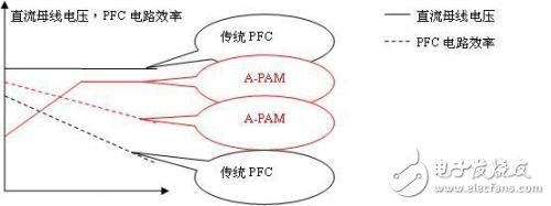 基于電機控制RAMDA算法技術(shù)特點及原理介紹