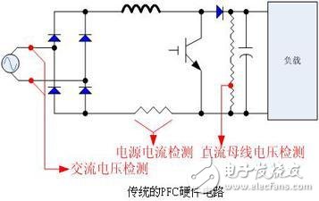 基于電機控制RAMDA算法技術(shù)特點及原理介紹