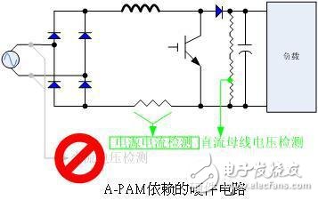 基于電機控制RAMDA算法技術(shù)特點及原理介紹