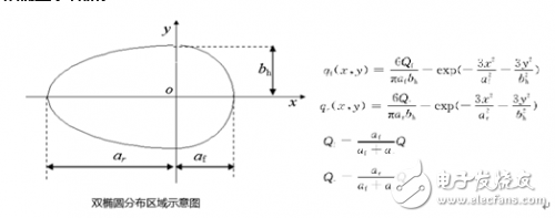 焊接溫度場仿真和熱變形、應(yīng)力仿真的基本理論和仿真流程