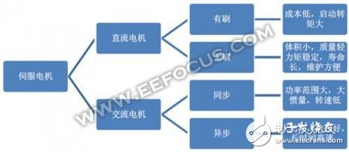 機(jī)器人伺服電機(jī)廠商，日本企業(yè)竟占據(jù)半壁江山