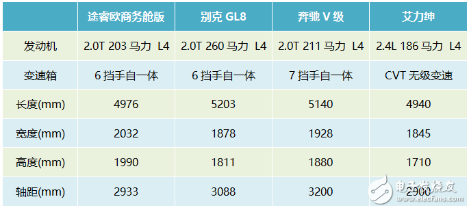 福特途睿歐：瞄準(zhǔn)了商務(wù)通勤市場，與GL8并非同類