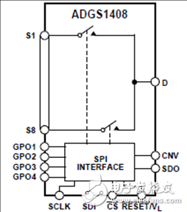 ADI ADGS1408(9)SPI接口多路復(fù)接器解決方案