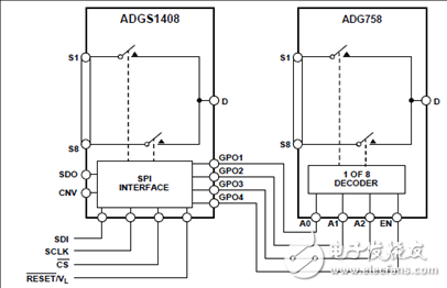 ADI ADGS1408(9)SPI接口多路復(fù)接器解決方案