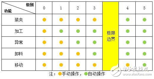 什么是精益自動化生產與智能制造有何關聯(lián)