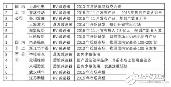 工業(yè)機(jī)器人產(chǎn)業(yè)分析，賺錢的基本上只剩下系統(tǒng)集成商了