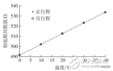 MEMS技術(shù)制造的傳感器集成芯片性能優(yōu)良,有望發(fā)展更多集成芯片