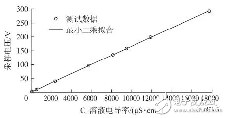 MEMS技術(shù)制造的傳感器集成芯片性能優(yōu)良,有望發(fā)展更多集成芯片